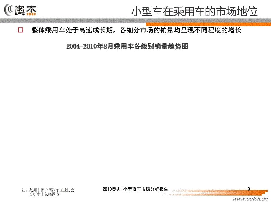 奥杰小型轿车市场分析报告课件_第3页