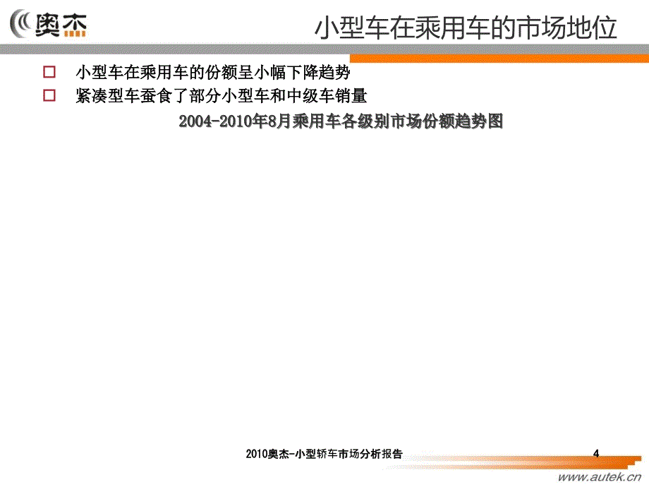 奥杰小型轿车市场分析报告课件_第4页