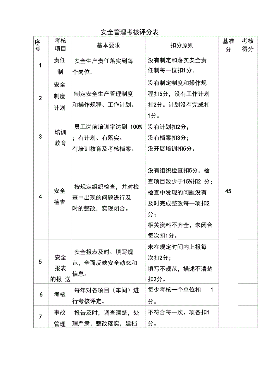 安全生产考核评分表_第4页