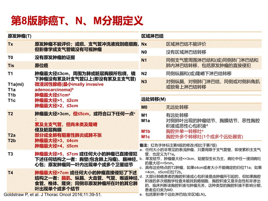 肺癌TNM新分期及解读ppt课件_第2页