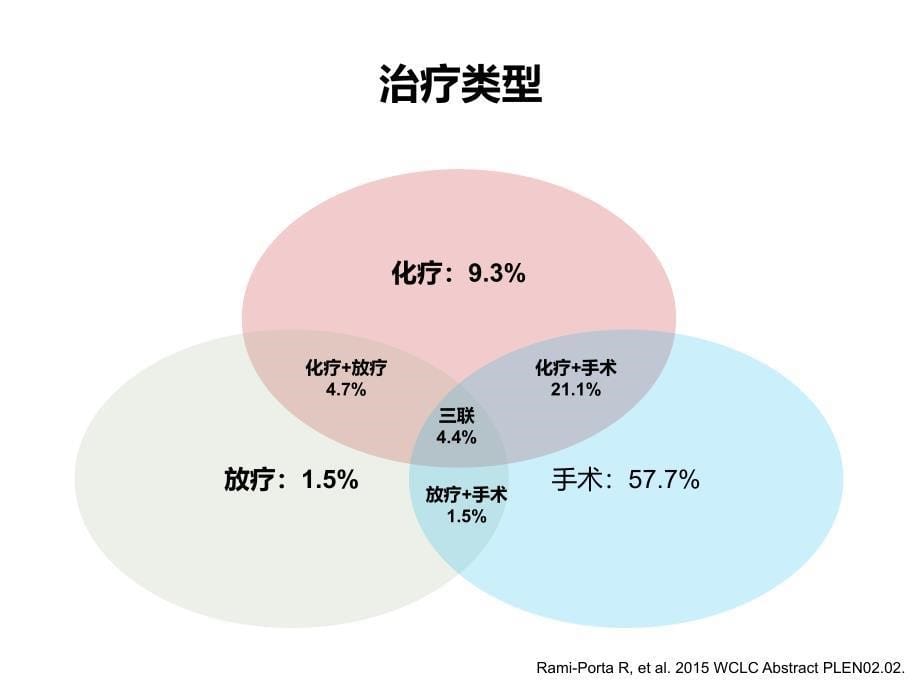 肺癌TNM新分期及解读ppt课件_第5页