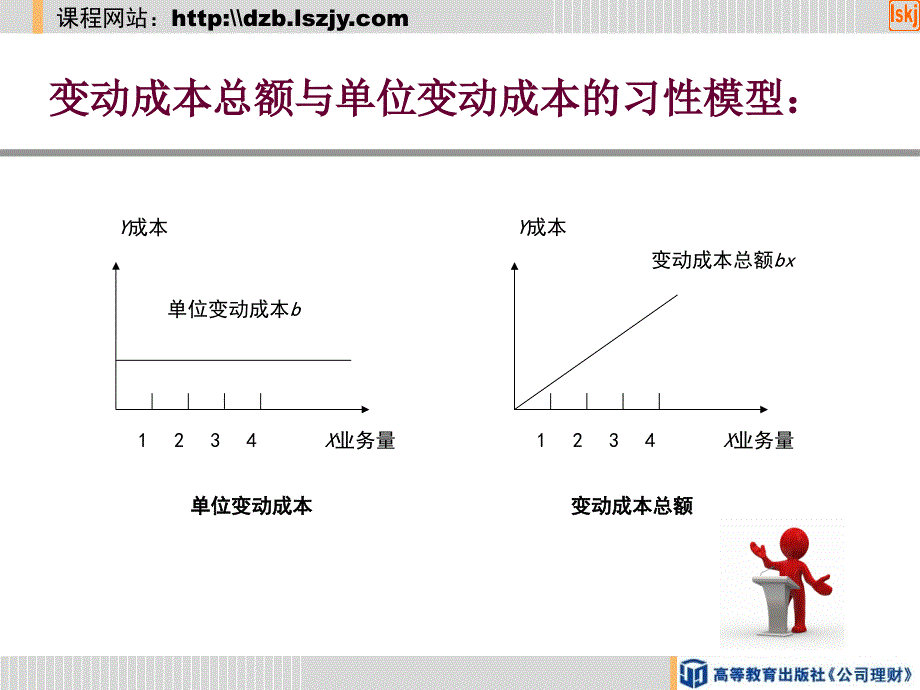 第一节成本的习性及分类_第5页