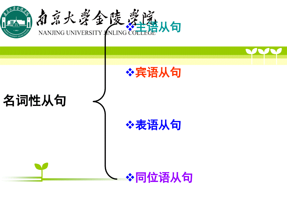 英语四大从句完整讲解版_第1页