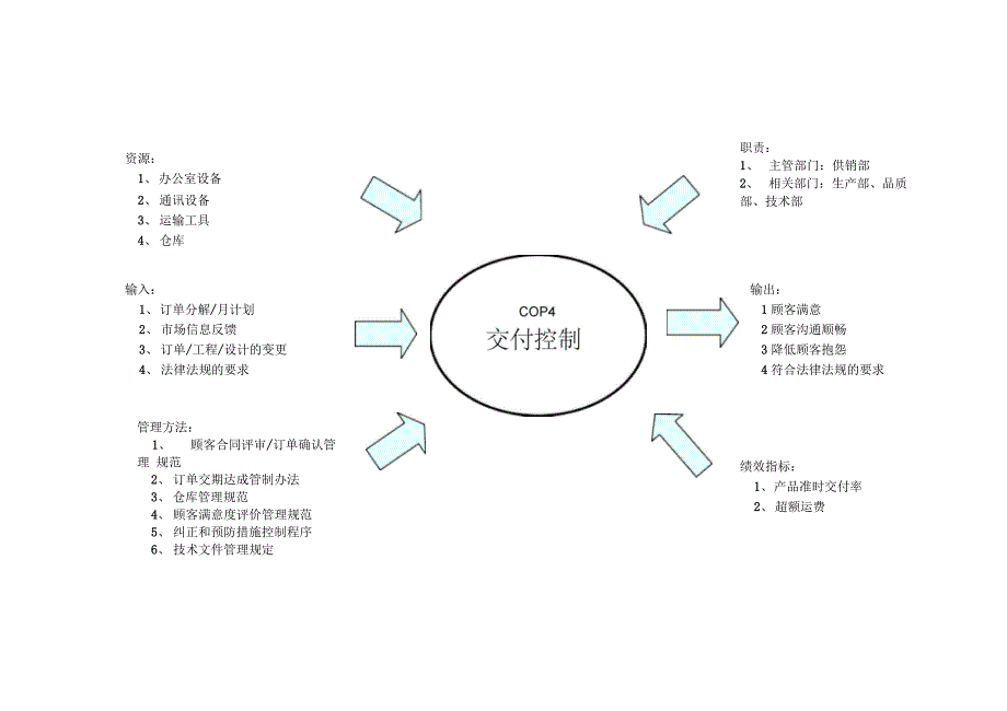 1顾客导向过程详解_第4页