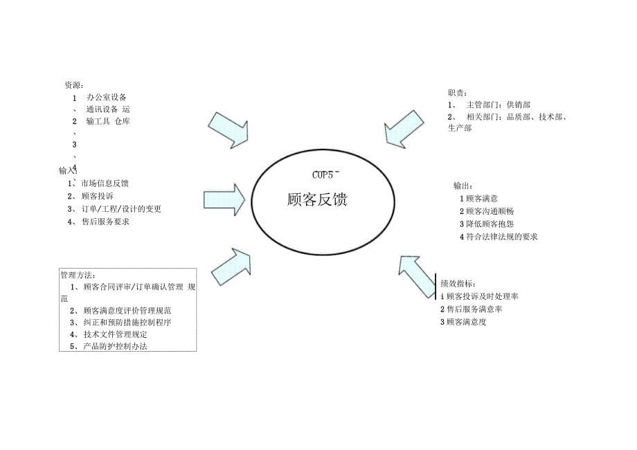 1顾客导向过程详解_第5页