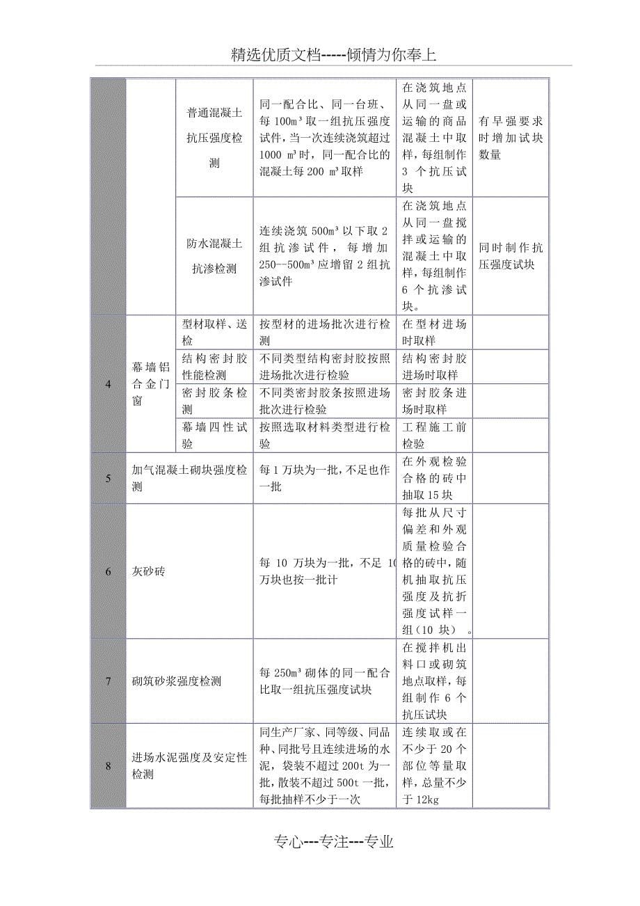 土建常规实验方案_第5页