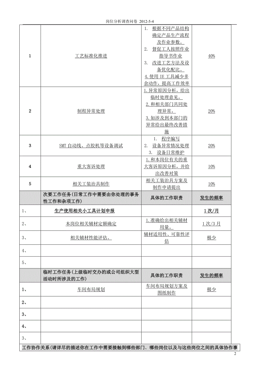 岗位分析调查问卷_第2页