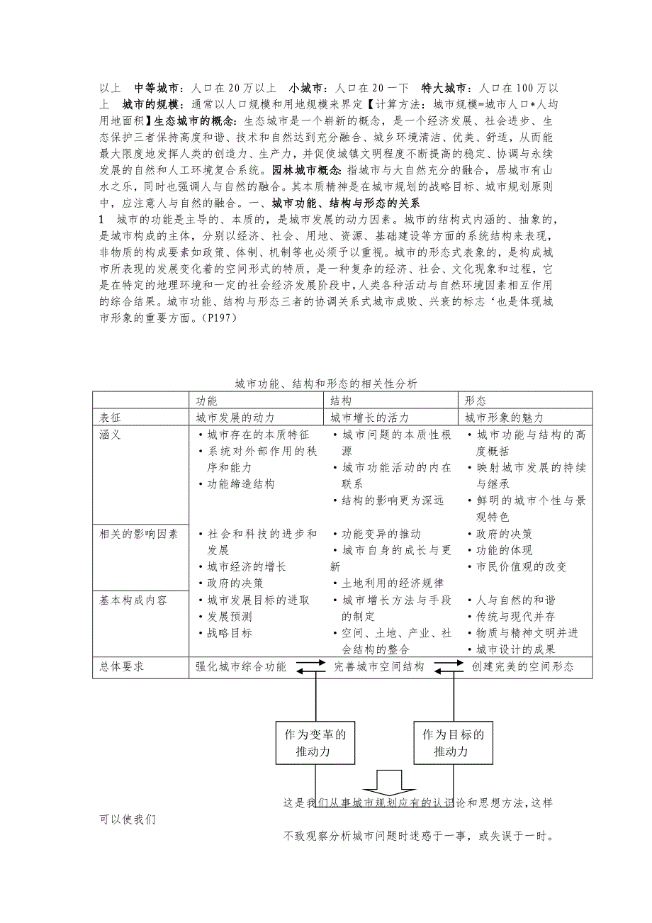 城市规划复习资料_第3页