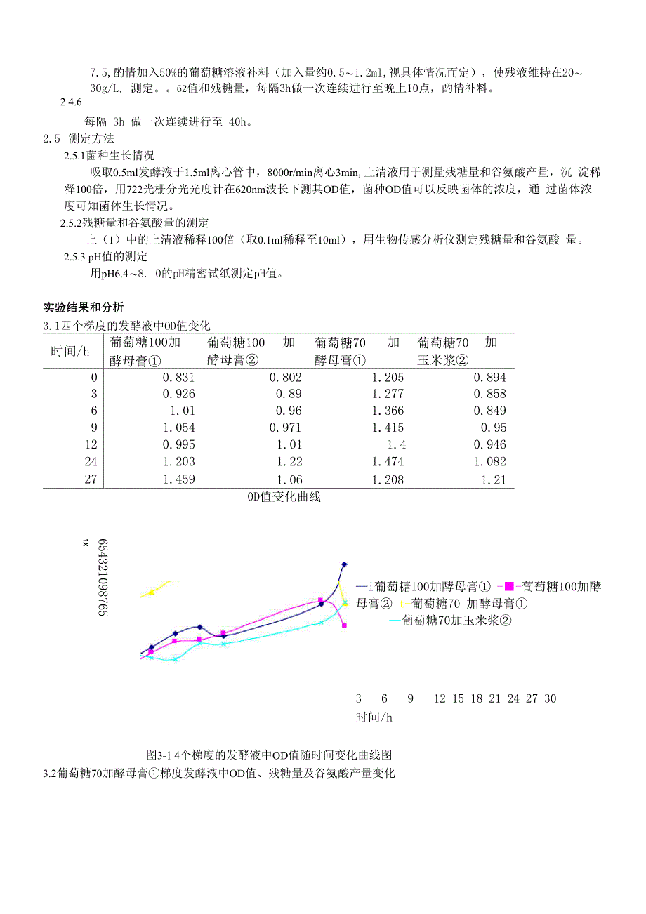 谷氨酸摇瓶发酵_第4页