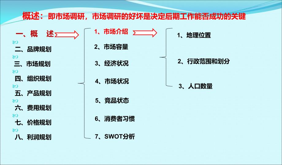 白酒市场规划案.ppt_第3页