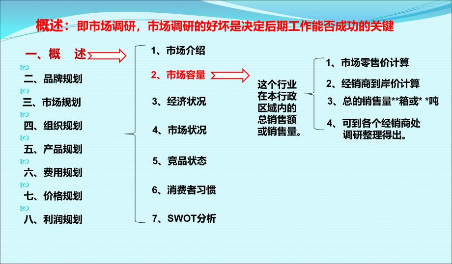 白酒市场规划案.ppt_第4页