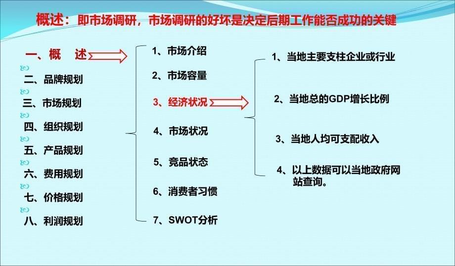 白酒市场规划案.ppt_第5页