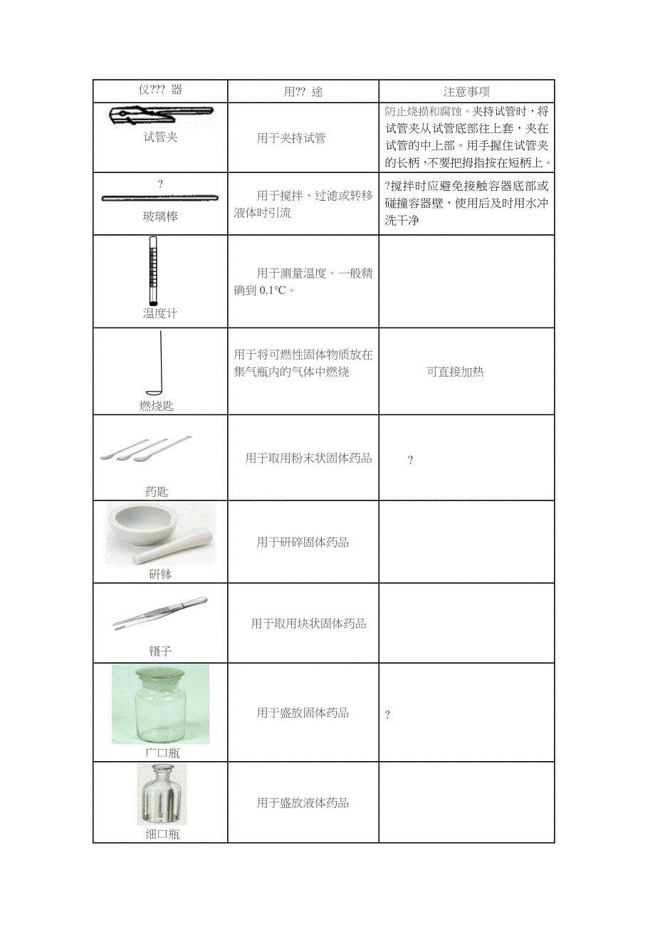 初中化学常见仪器和操作知识点汇总.doc_第3页