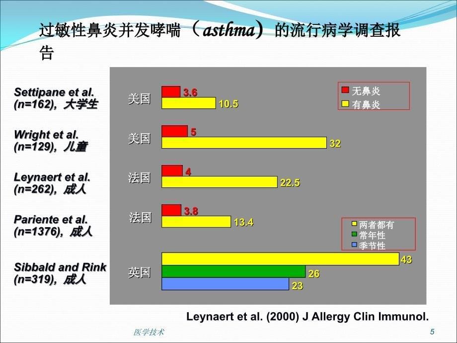 过敏性疾病过敏性鼻炎医学技术_第5页