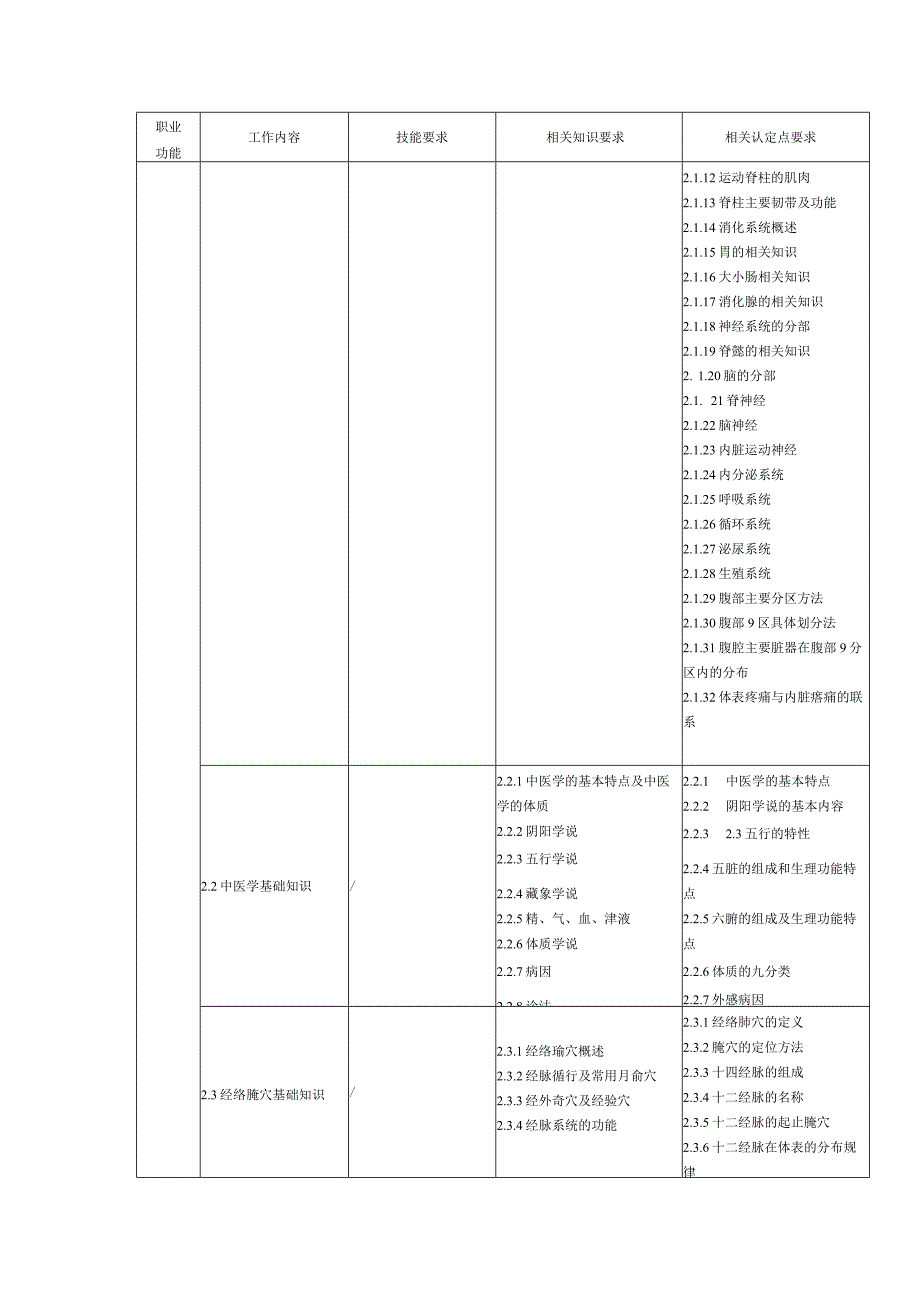 健按摩师技能及相关知识要求_第2页