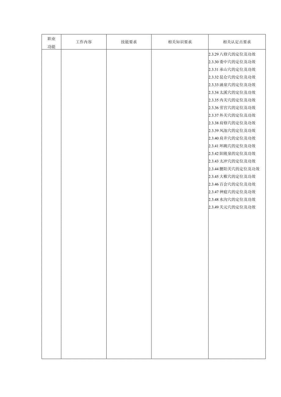 健按摩师技能及相关知识要求_第4页