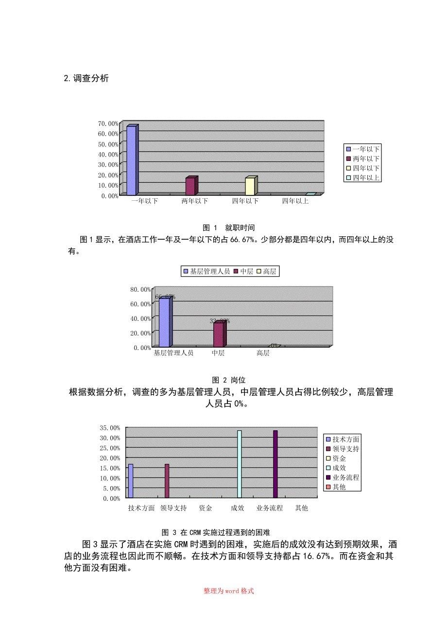 经济管理工商企业管理酒店实施客户关系管理调查报告毕业论文_第5页