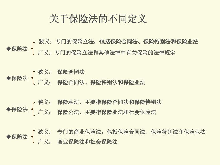 四章节保险合同教案_第3页