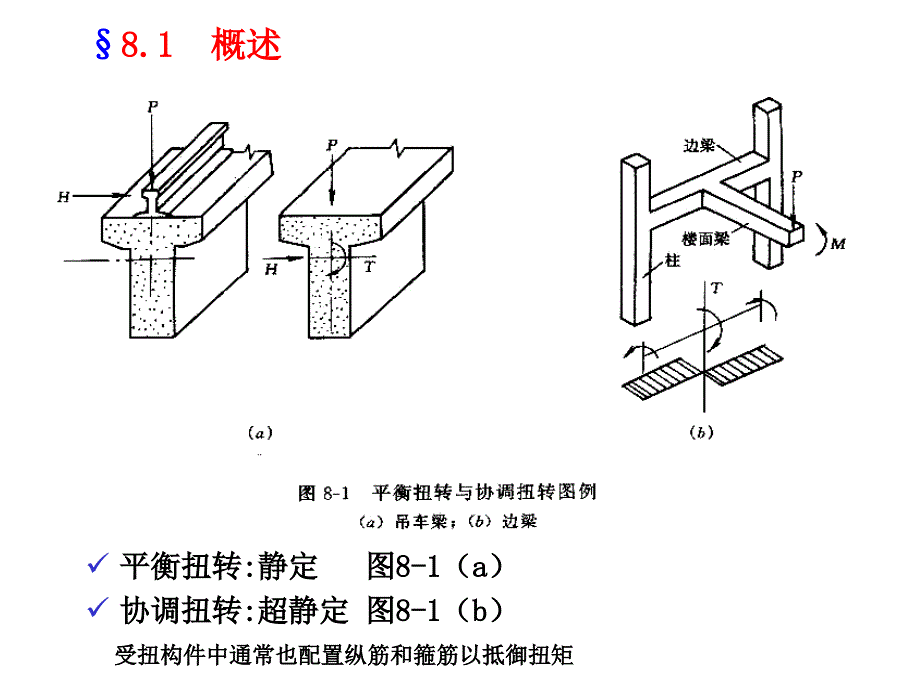 《受扭构件承载力》PPT课件_第2页