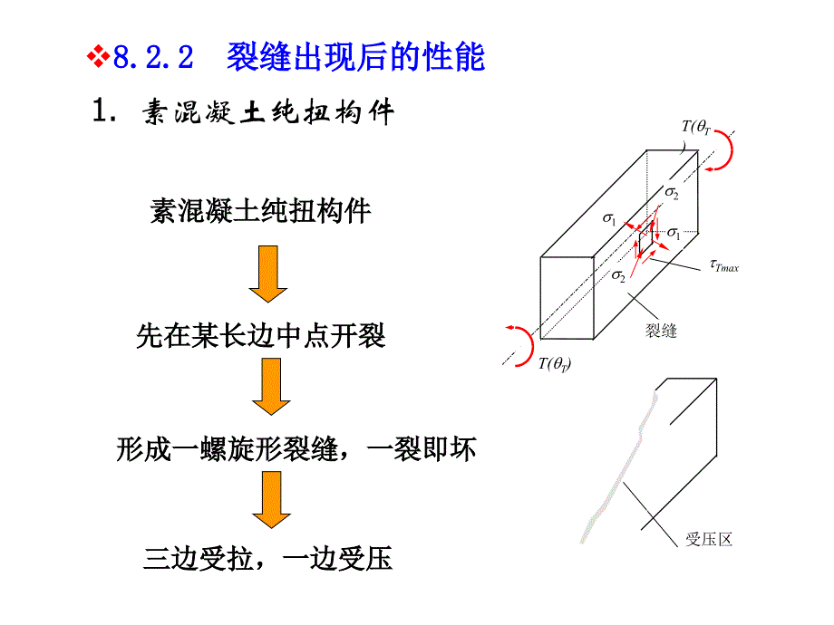 《受扭构件承载力》PPT课件_第4页