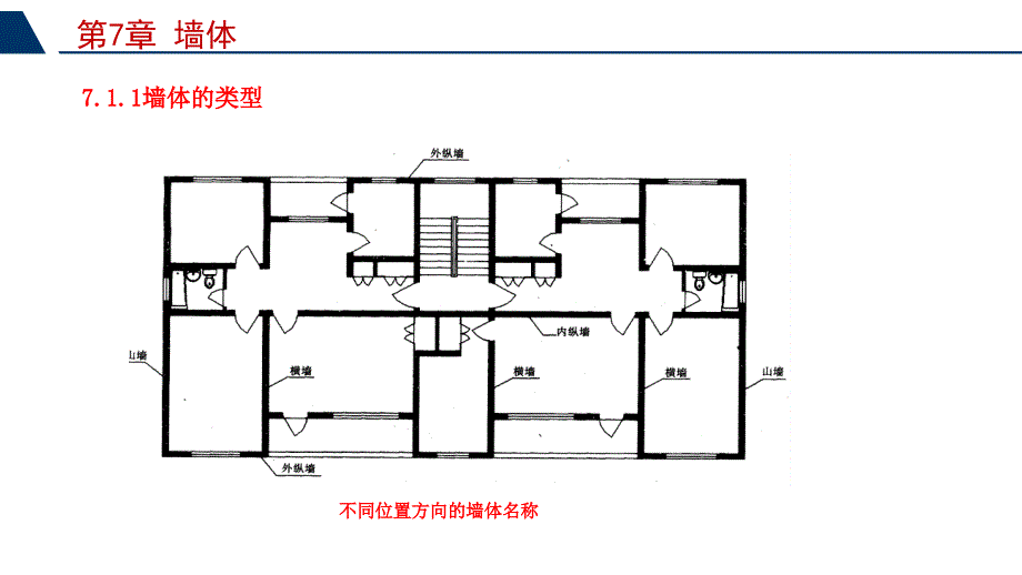 房屋建筑学第7章-墙体课件_第4页