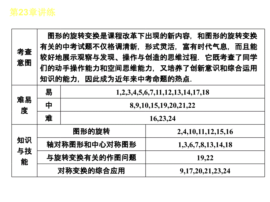 【人教版】2012-2013学年九年级（全一册）数学小复习：第23章旋转讲练课件_第2页