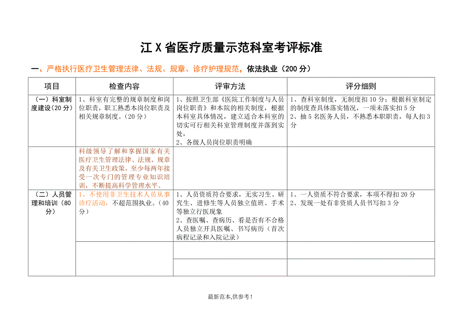 XX省医疗质量科室示范科室考评标准_第1页