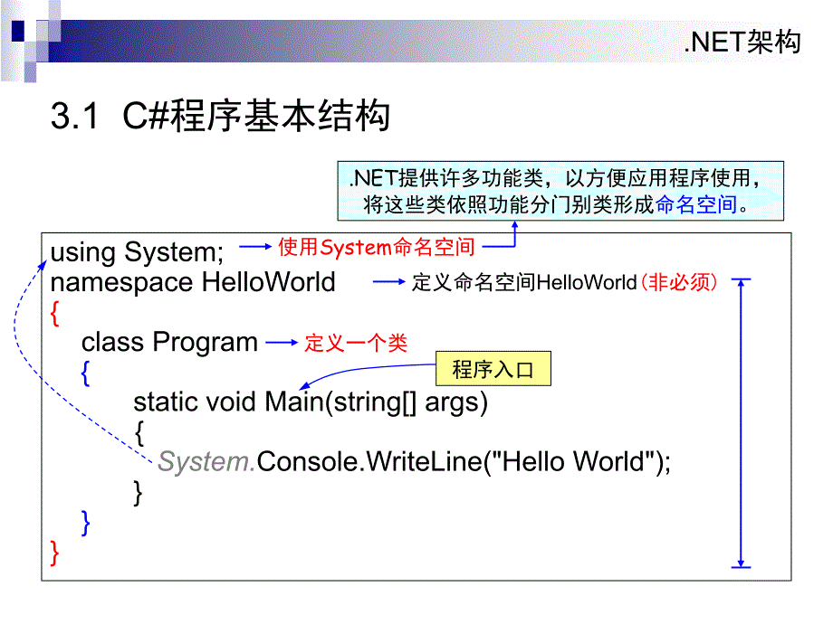 第3章C程序设计(5学时自学为主)_第4页