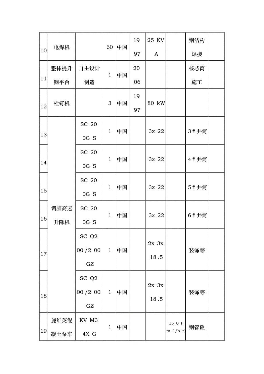 主要机械设备_第5页