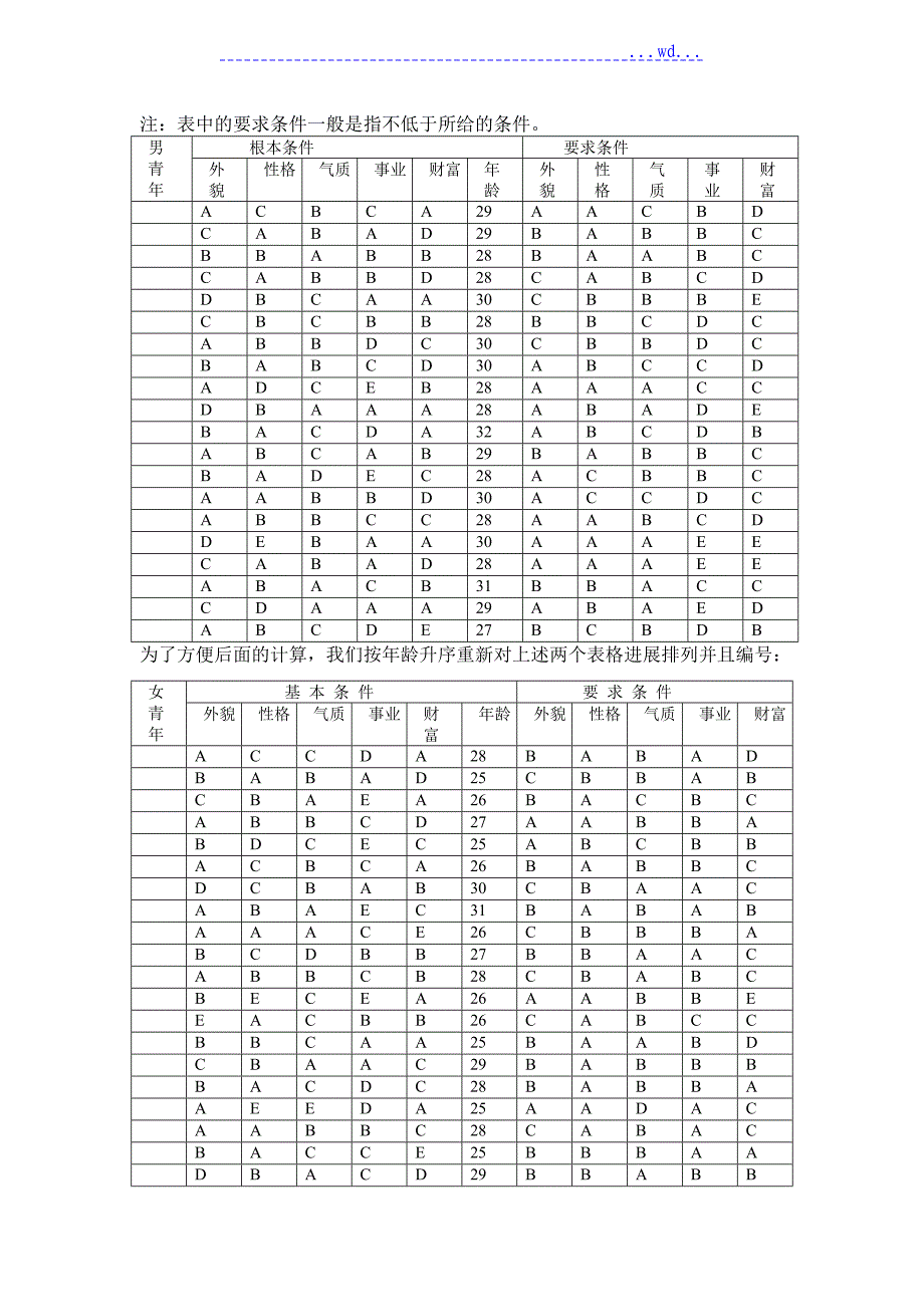 玫瑰有约数学模型_第3页