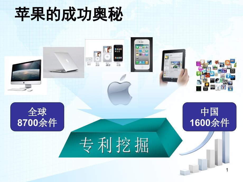 专利挖掘-包括具体实例