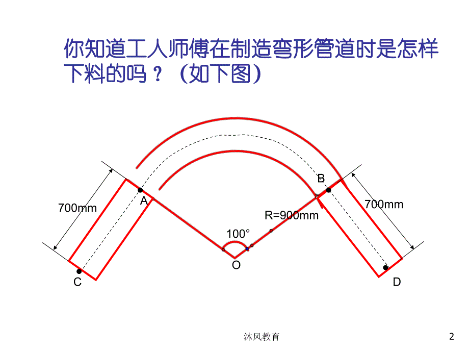 九年级数学弧长和扇形的面积教学课件（谷风课堂）_第2页