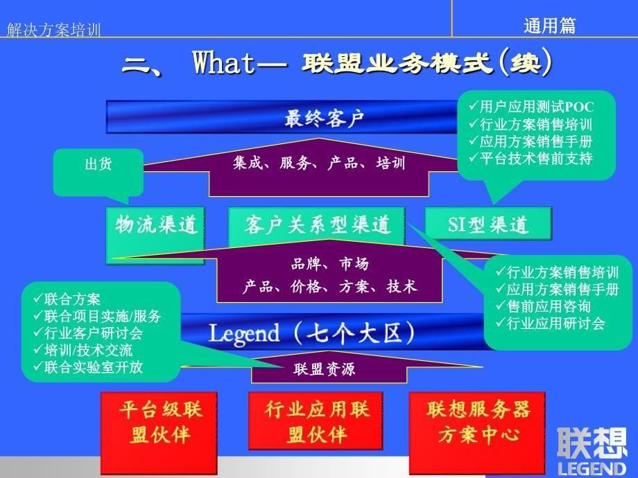 电信行业联盟解决方案培训教学课件_第5页