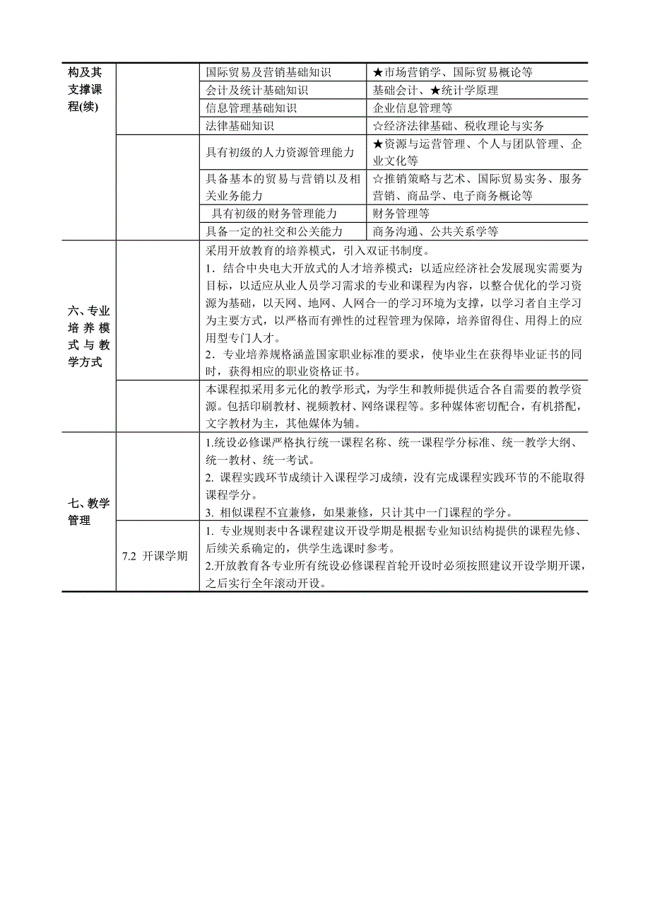 南京广播电大学开放教育专科解答_第2页