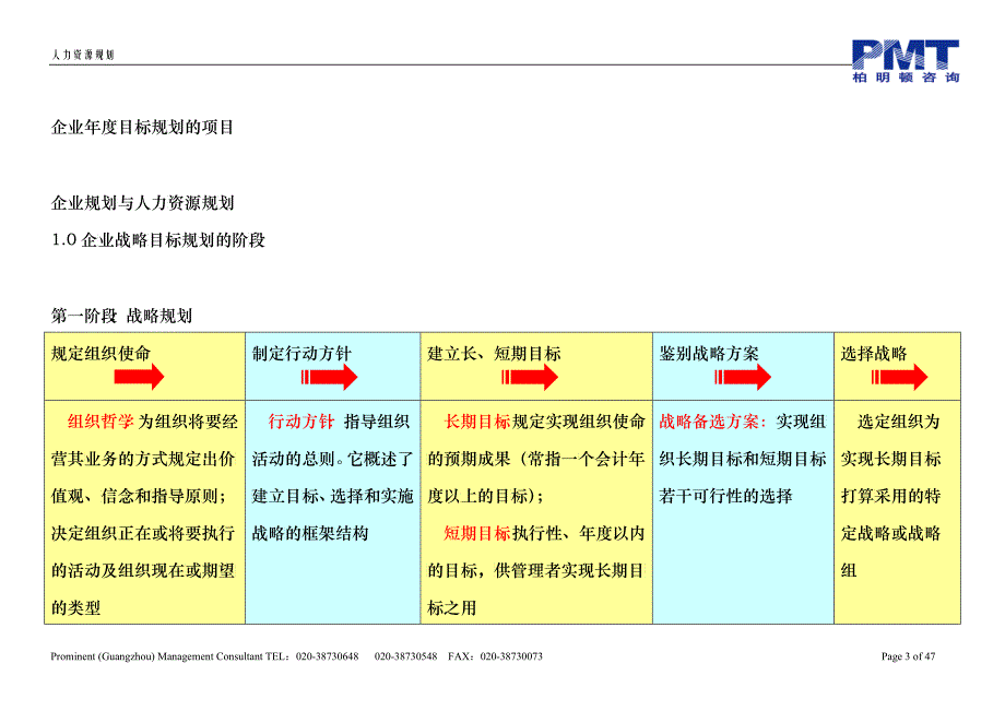 人力规划培训教材11月份_第3页