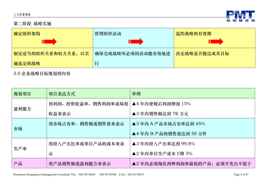 人力规划培训教材11月份_第4页