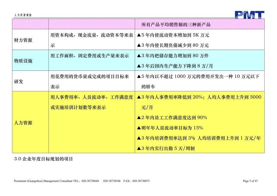 人力规划培训教材11月份_第5页