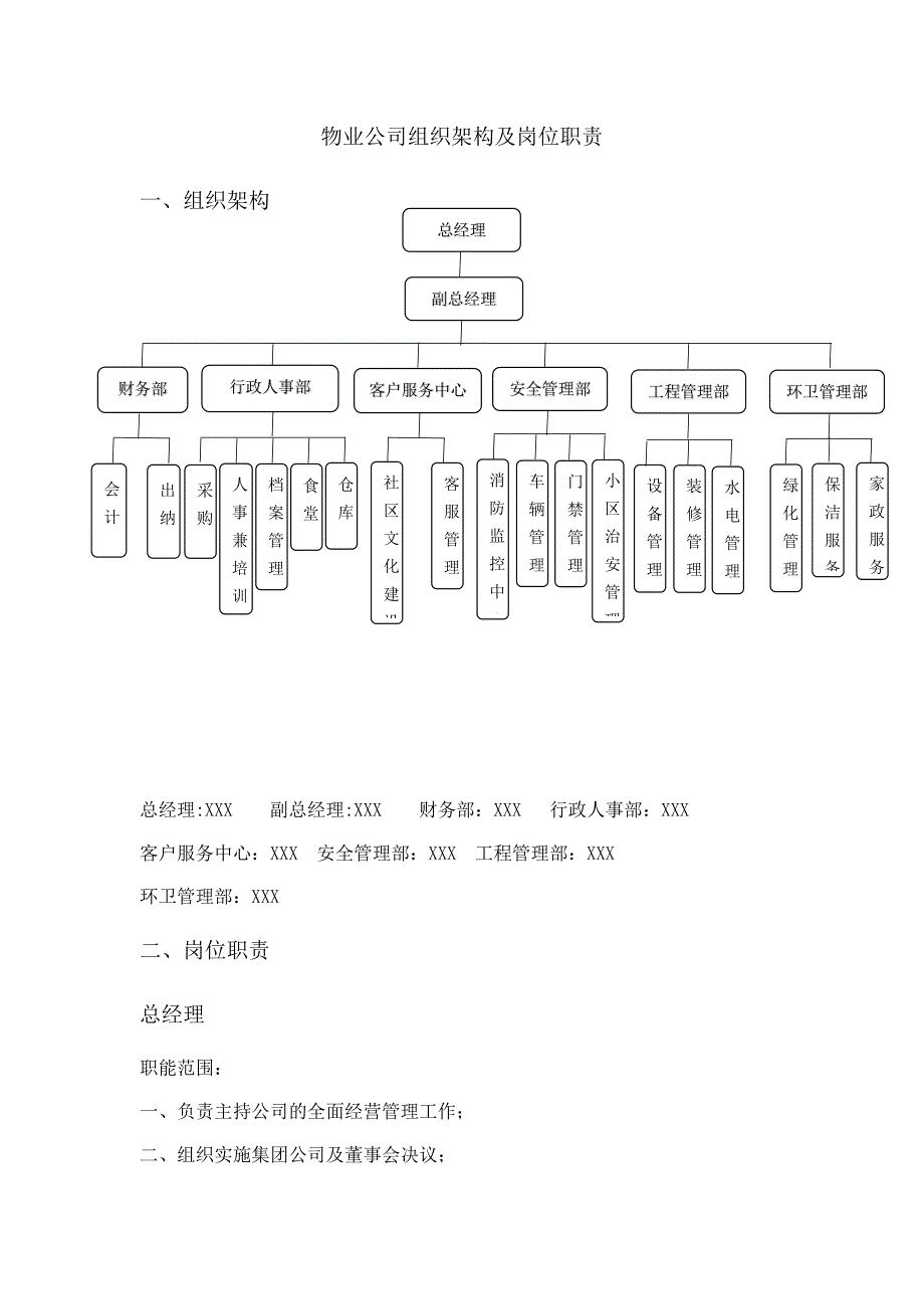 物业公司组织架构及岗位职责_第1页