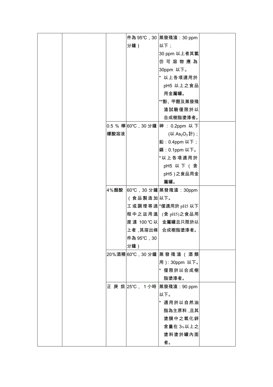 食品器具容器包装卫生标准_第3页