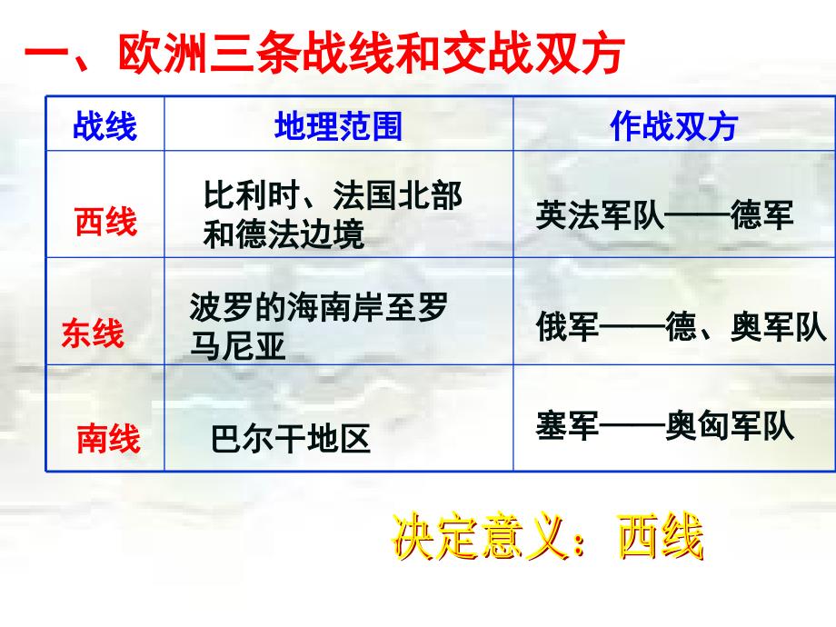 第一次世界大战的经过共34张PPT_第2页