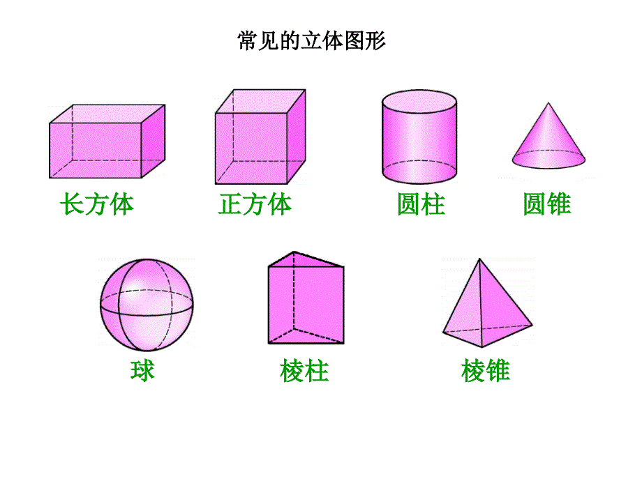 公开课：4[1].1.2点、线、面、体[上学期]_第2页