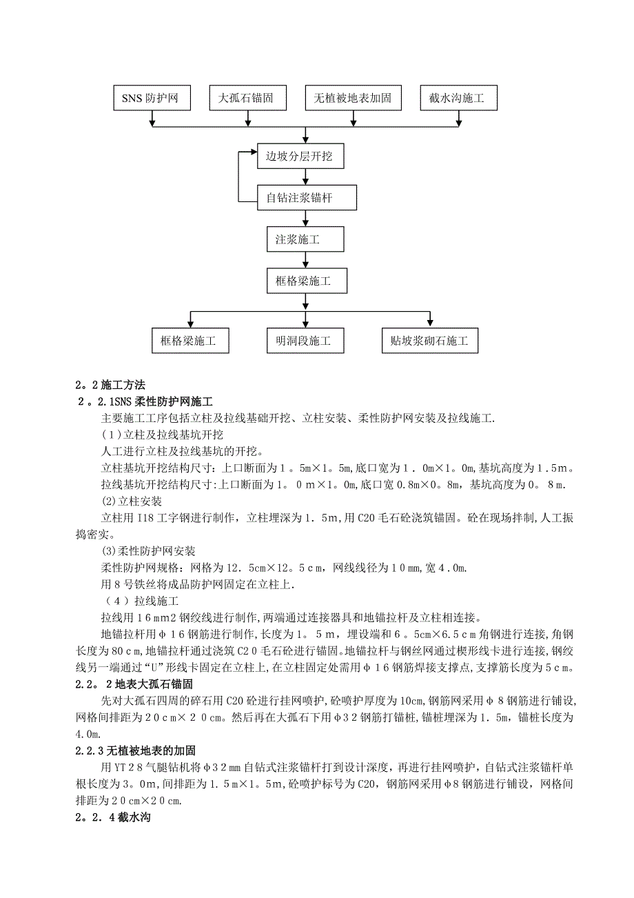 排风洞进洞施工方案.doc_第3页