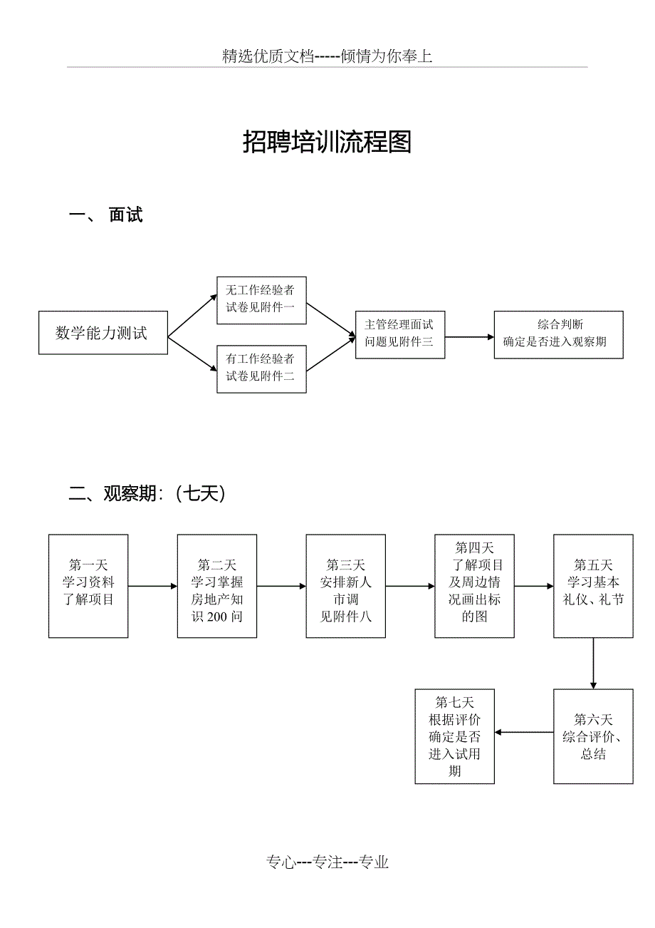 新员工考核培训方案_第1页