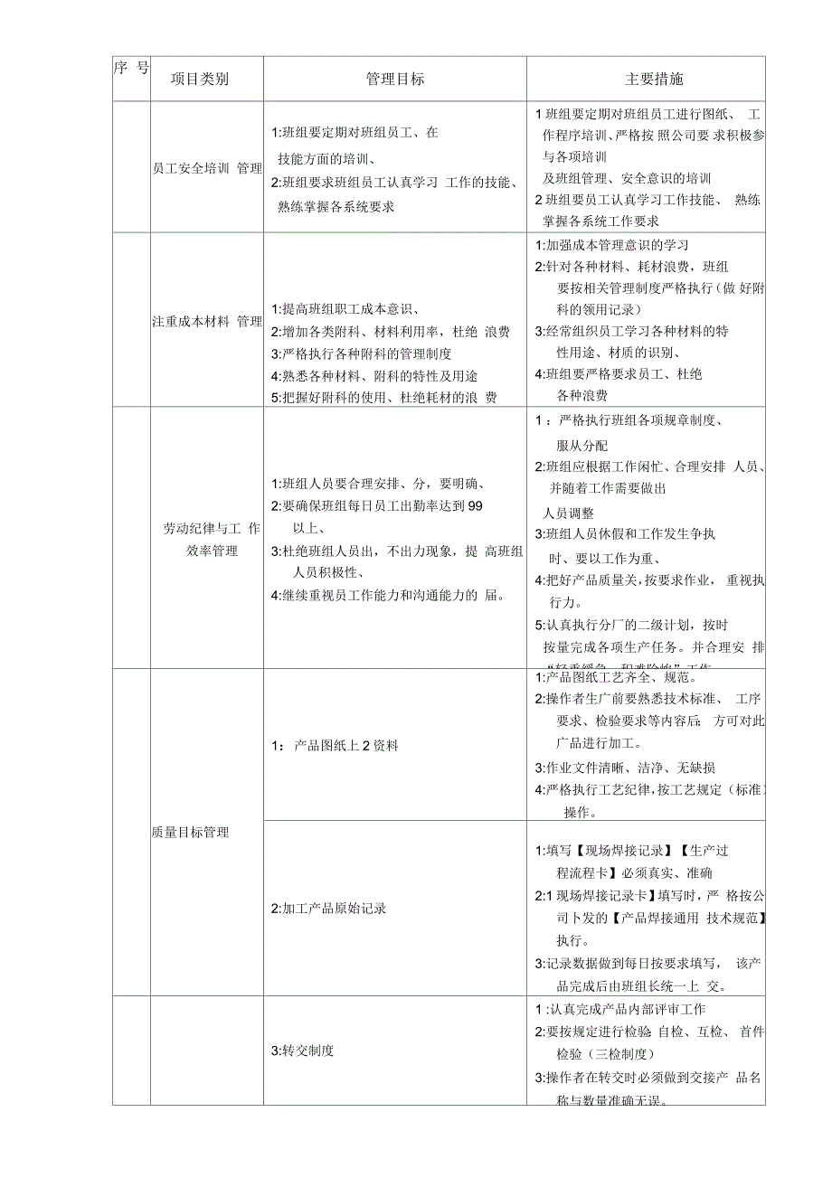 焊接班组目标管理建设实施方案_第2页