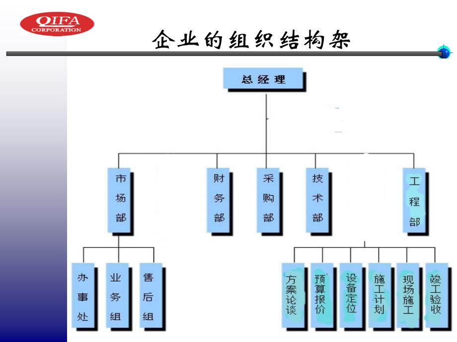 启发制冷设备有限责任公司公司介绍_第4页