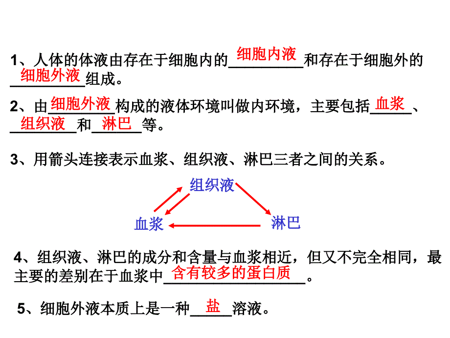 高中生物必修三动物生命活动的调节_第2页