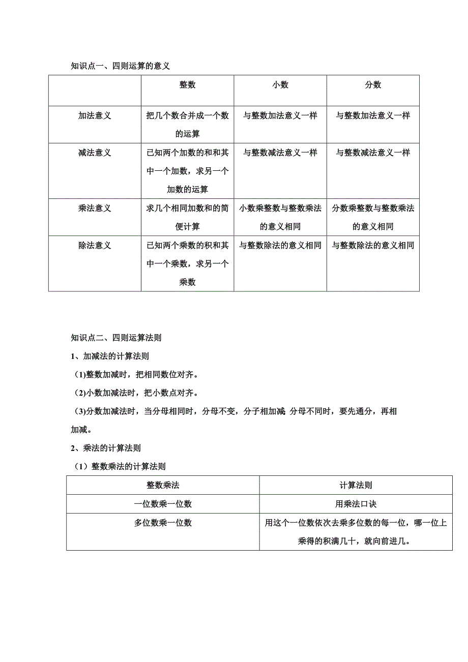 六年级数学下册总复习之运算法则知识点归纳(全)_第1页