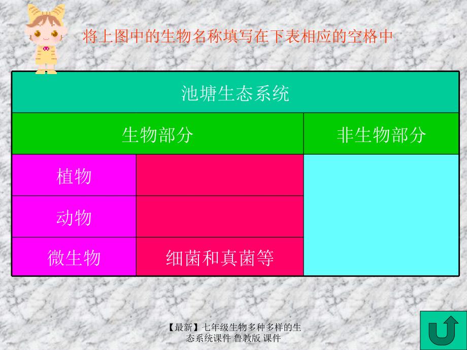 最新七年级生物多种多样的生态系统课件鲁教版课件_第4页