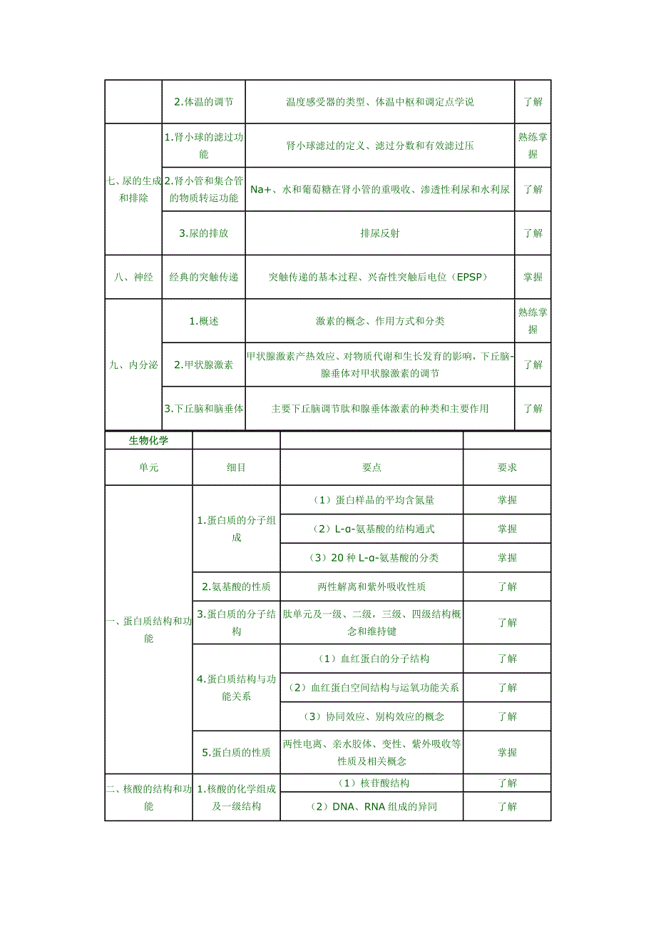 药师考试大纲.doc_第2页