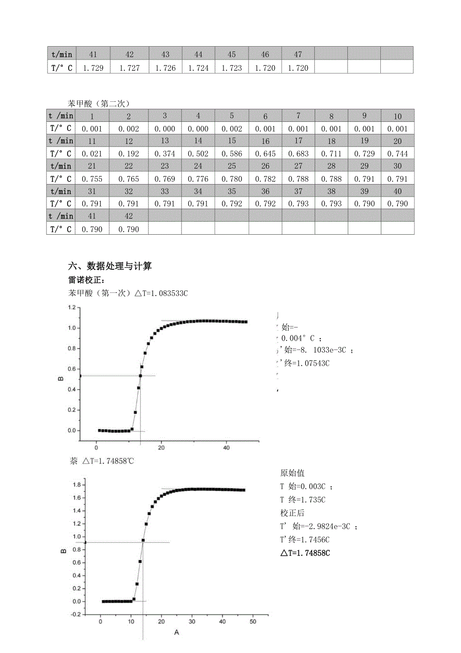 华师物化实验报告 燃烧热的测定_第4页